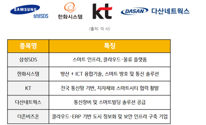 글로벌 관세 리스크와 무관한 내재적 성장모멘텀을 갖는 국내 인프라 관련 산업군.